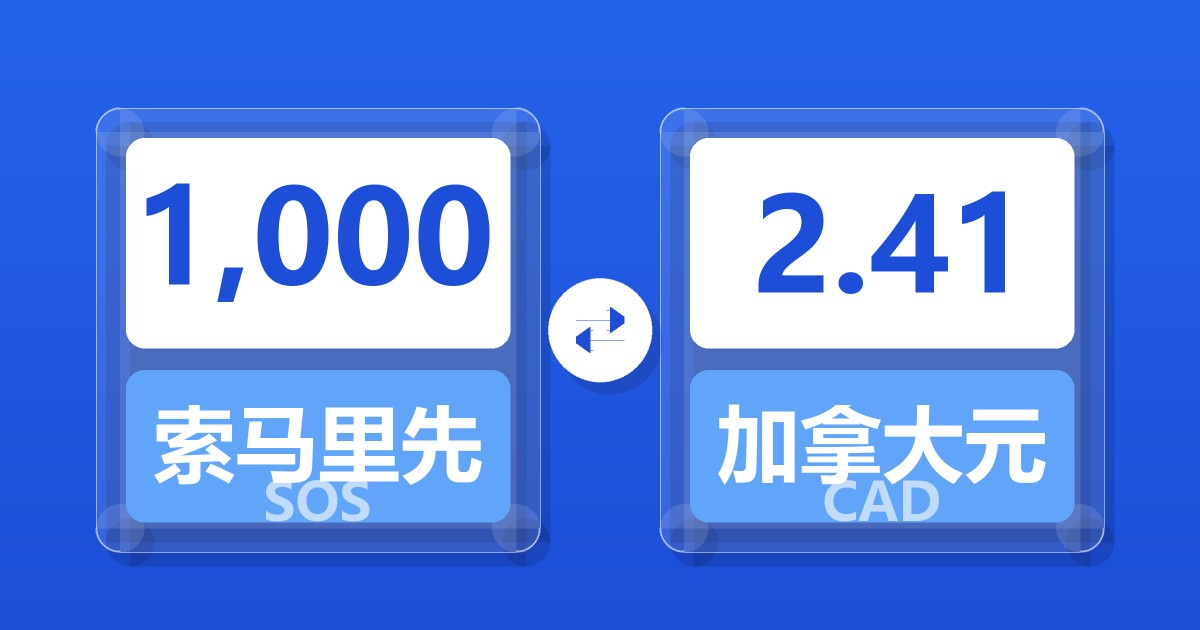 1,000索马里先令兑加拿大元