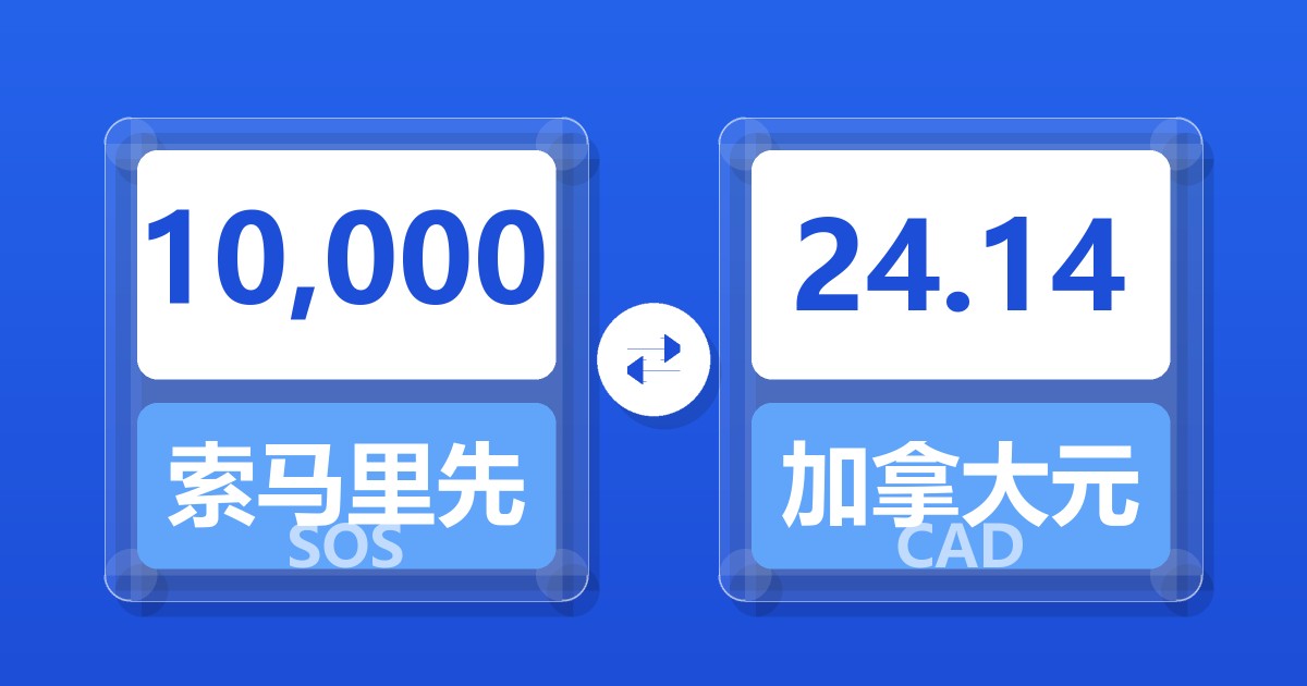 10,000索马里先令兑加拿大元