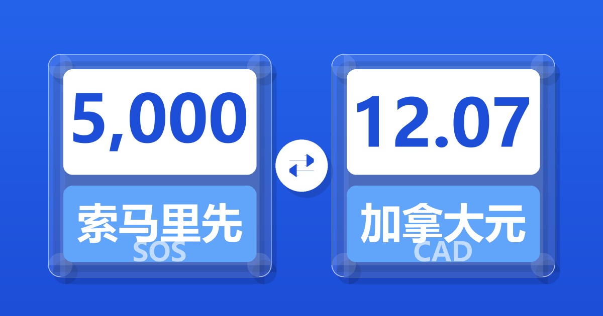 5,000索马里先令兑加拿大元
