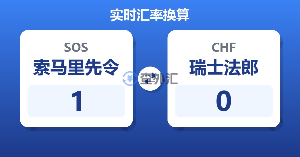 1索马里先令兑瑞士法郎