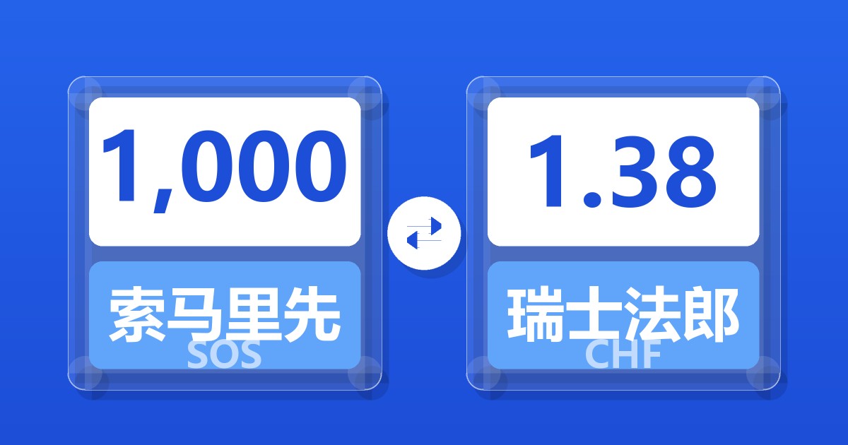 1,000索马里先令兑瑞士法郎
