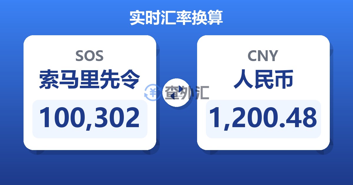 100,302索马里先令兑人民币