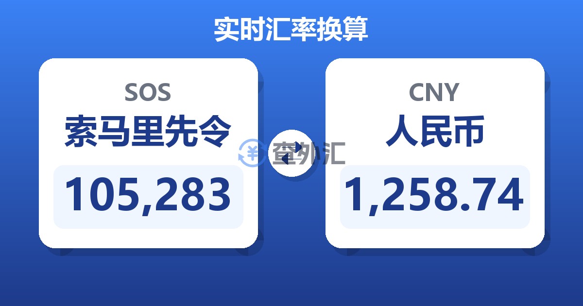 105,283索马里先令兑人民币
