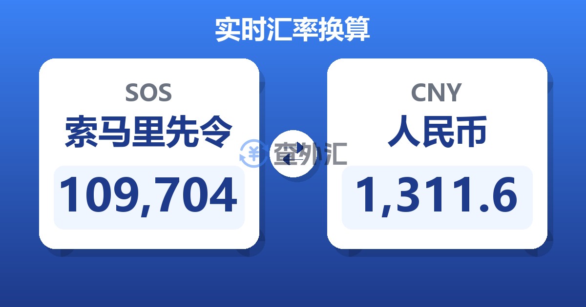 109,704索马里先令兑人民币