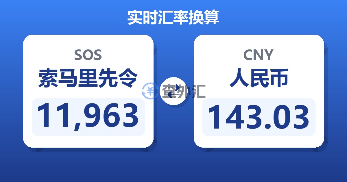 11,963索马里先令兑人民币