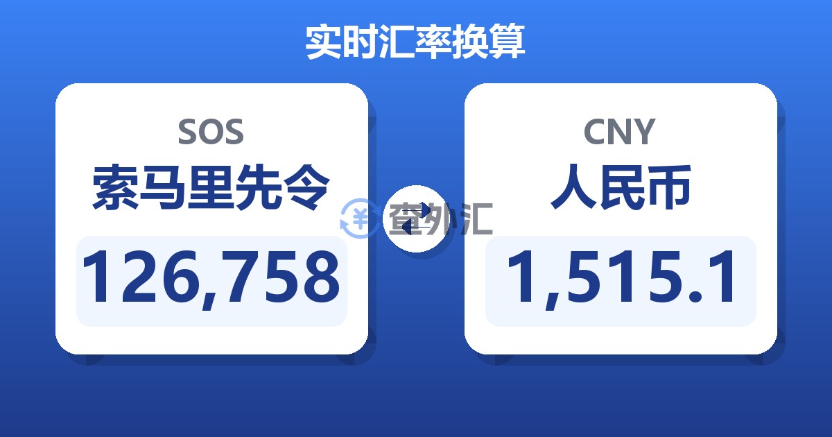 126,758索马里先令兑人民币