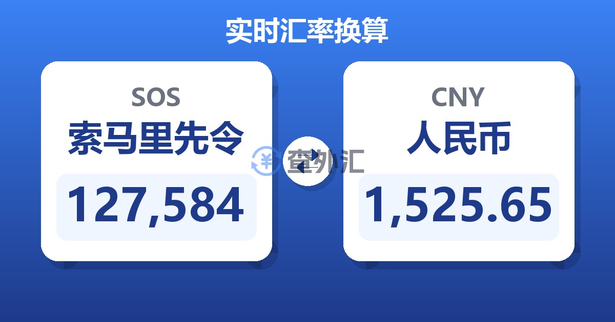 127,584索马里先令兑人民币