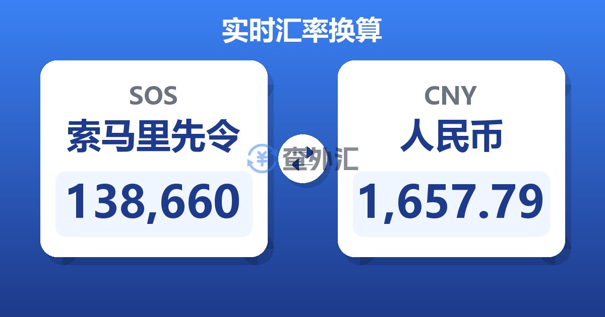 138,660索马里先令兑人民币