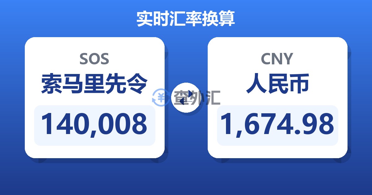 140,008索马里先令兑人民币
