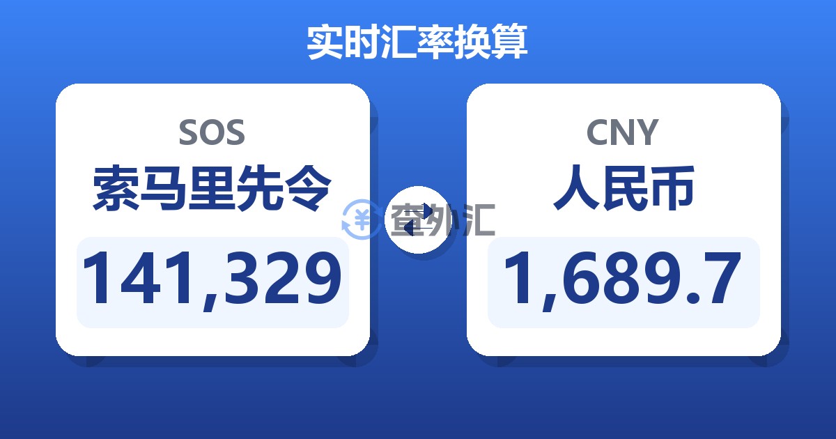 141,329索马里先令兑人民币