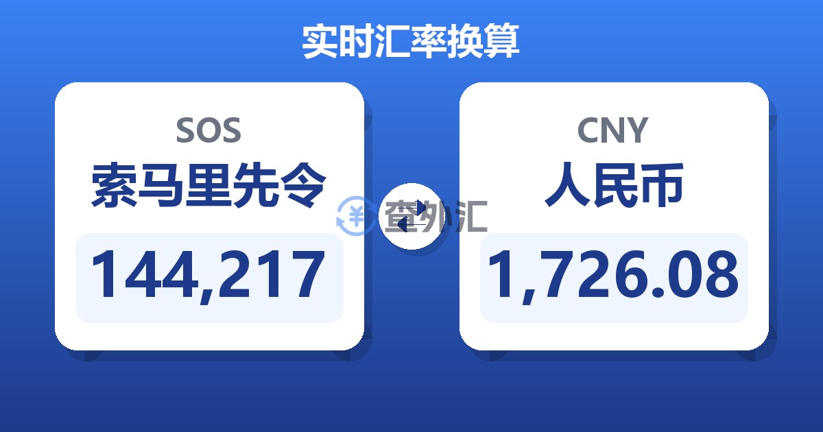 144,217索马里先令兑人民币