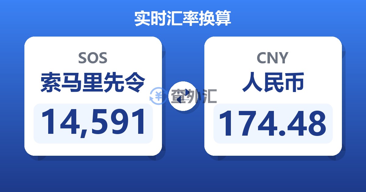 14,591索马里先令兑人民币