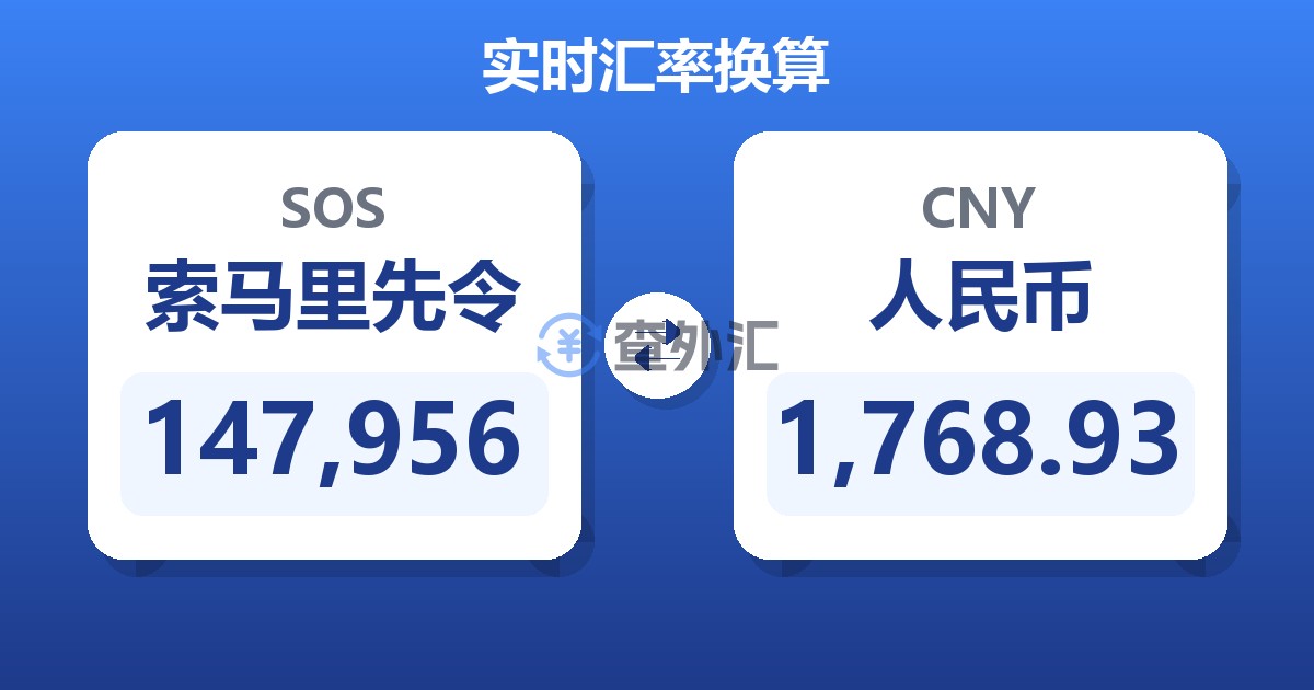 147,956索马里先令兑人民币