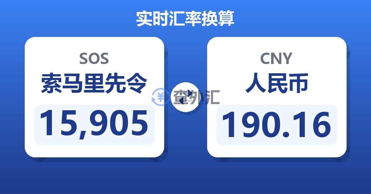 15,905索马里先令兑人民币