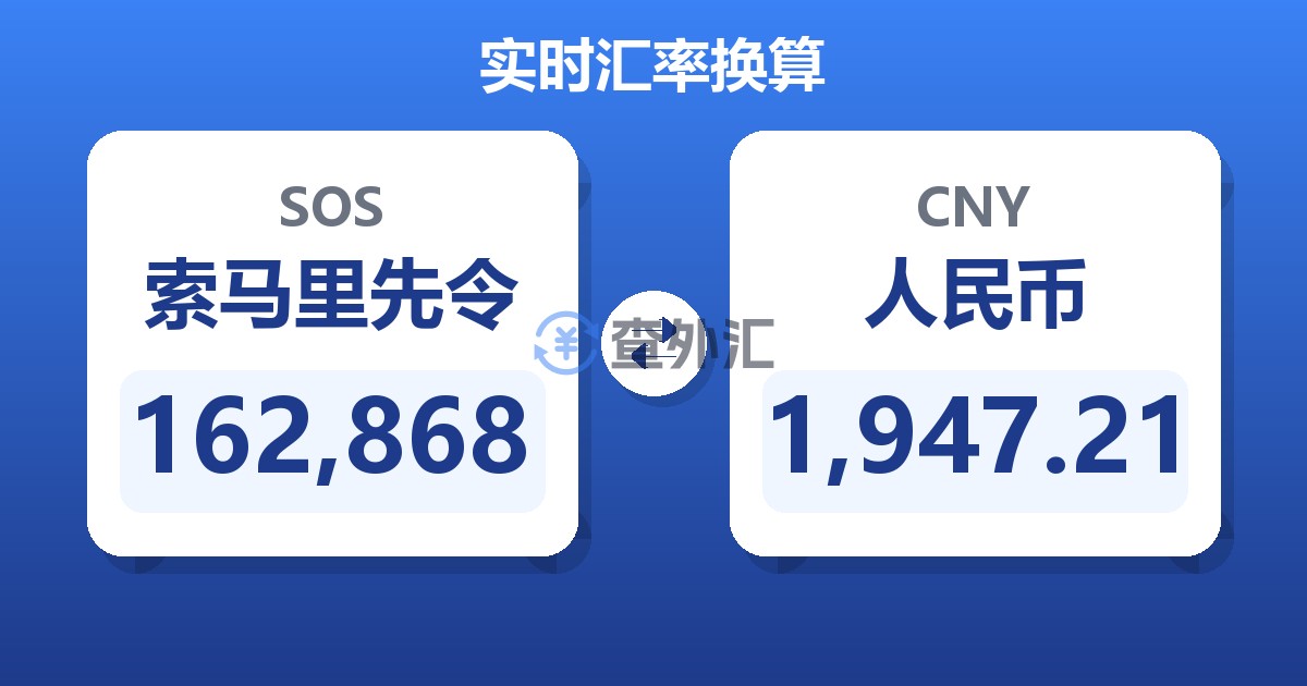 162,868索马里先令兑人民币
