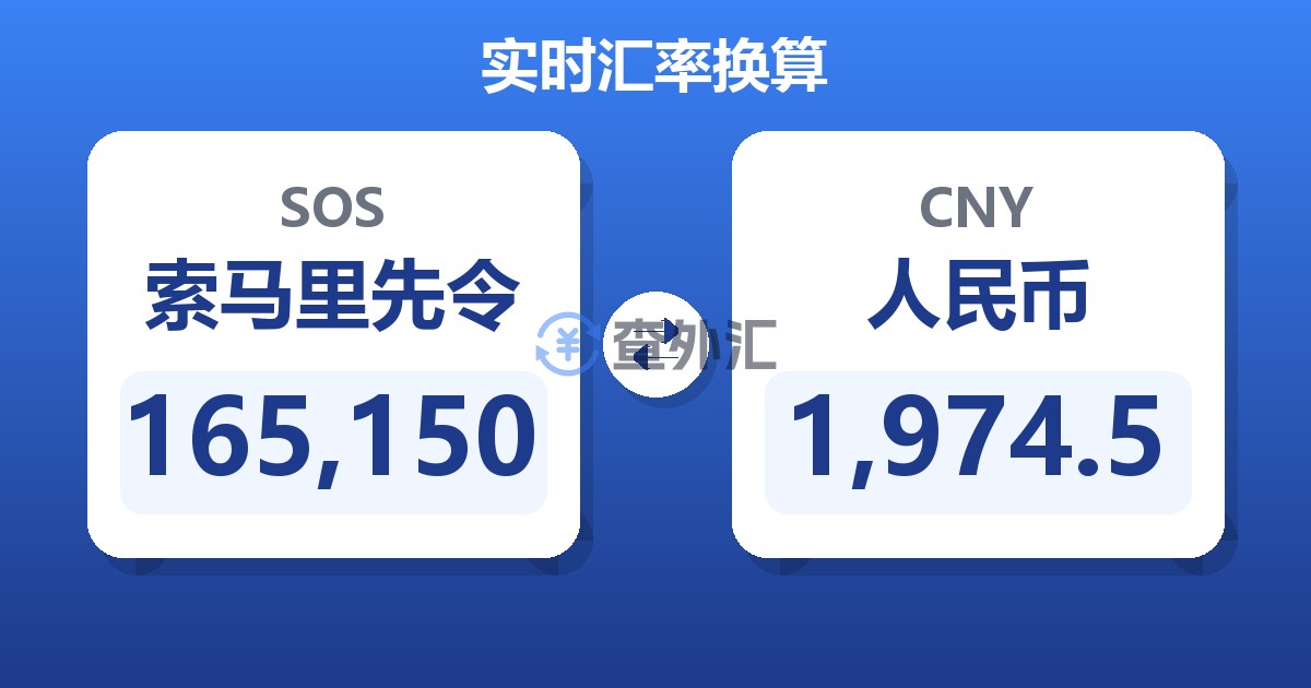 165,150索马里先令兑人民币