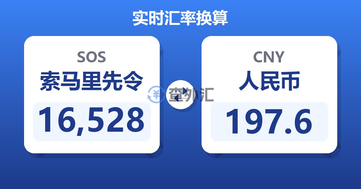 16,528索马里先令兑人民币