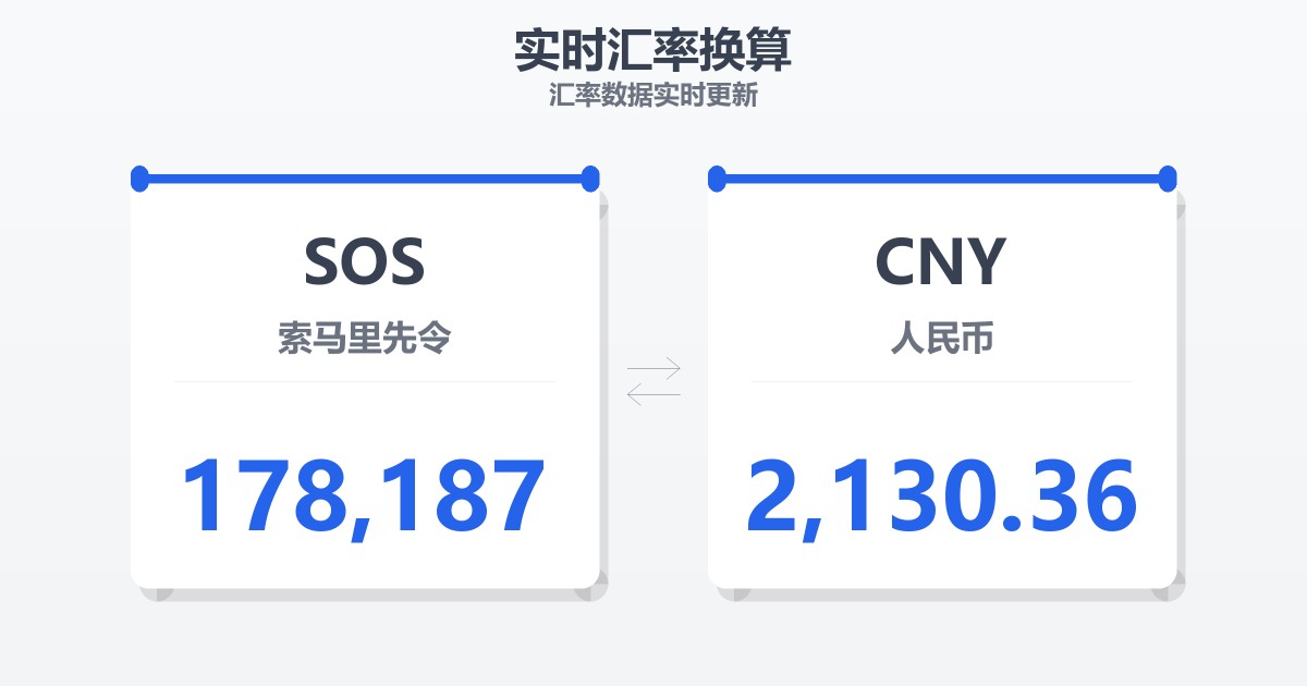 178,187索马里先令兑人民币