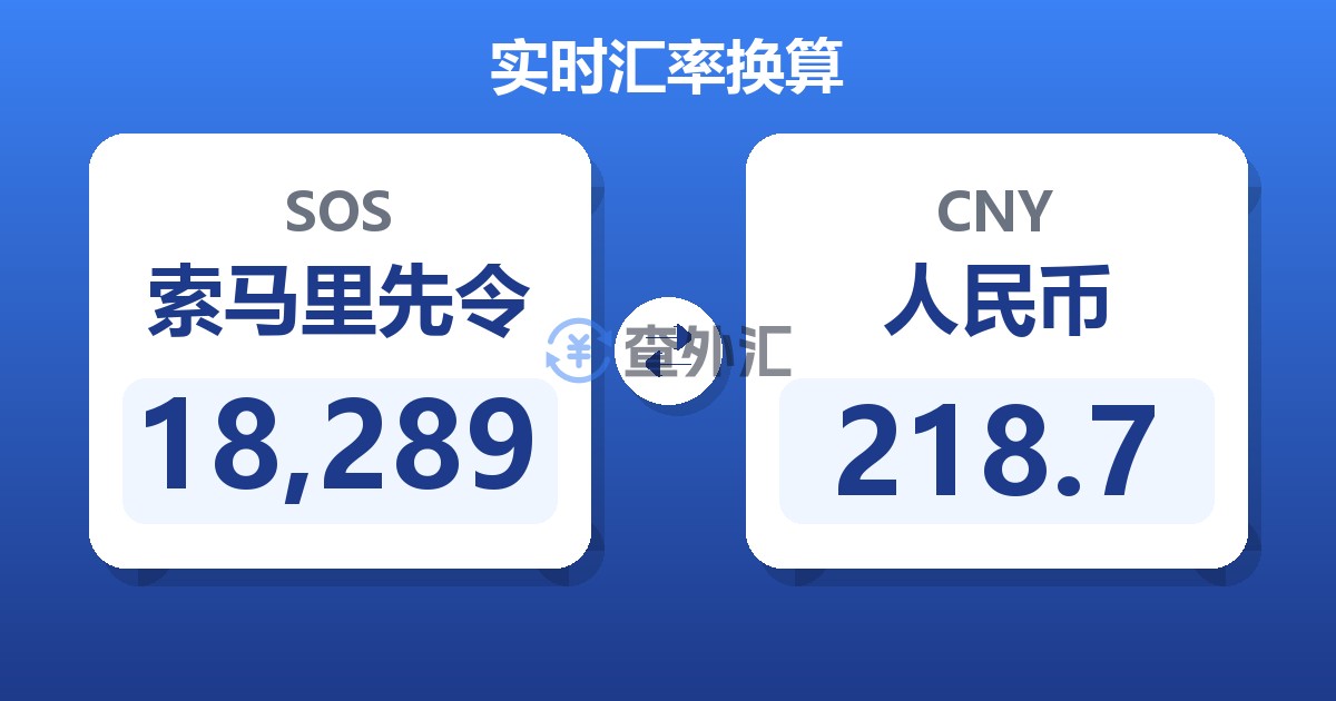 18,289索马里先令兑人民币
