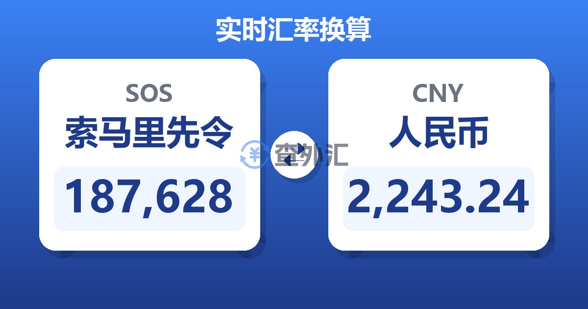 187,628索马里先令兑人民币