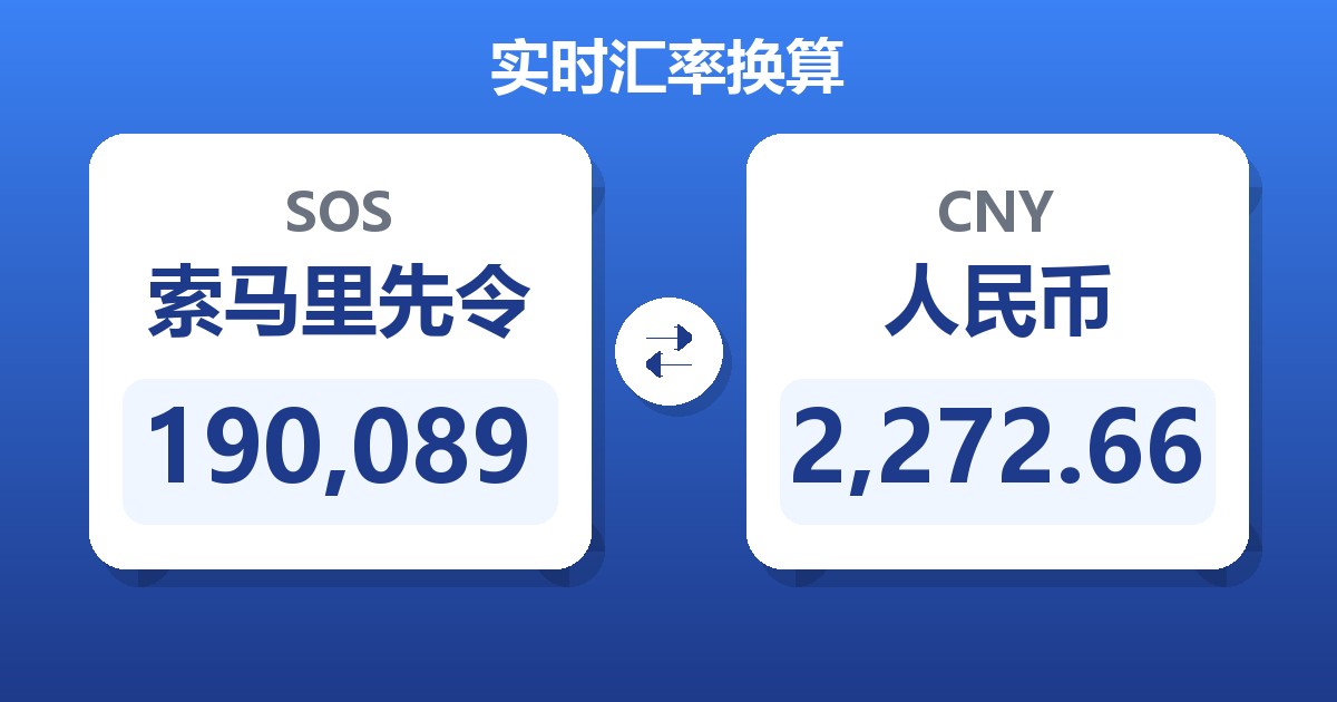 190,089索马里先令兑人民币