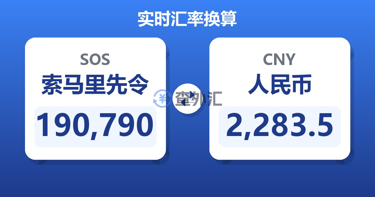 190,790索马里先令兑人民币
