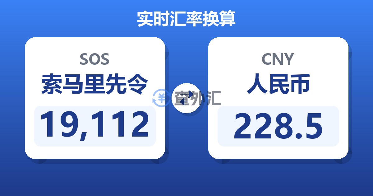 19,112索马里先令兑人民币