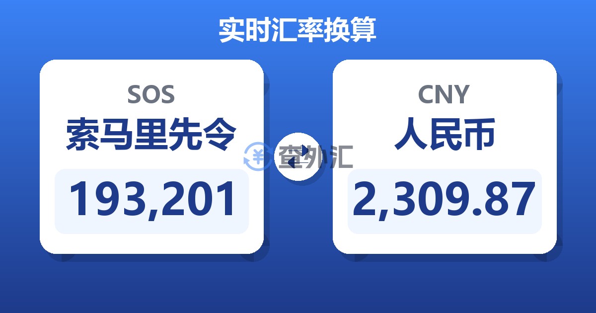 193,201索马里先令兑人民币