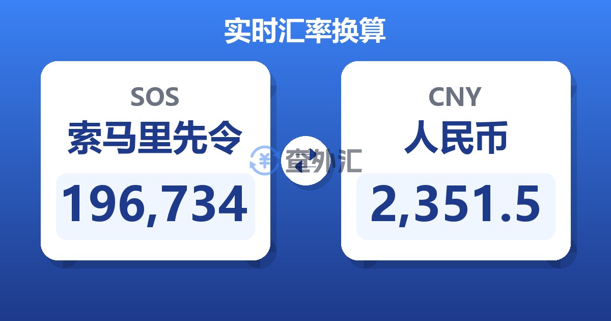 196,734索马里先令兑人民币