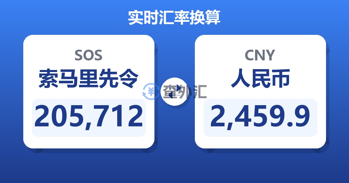 205,712索马里先令兑人民币