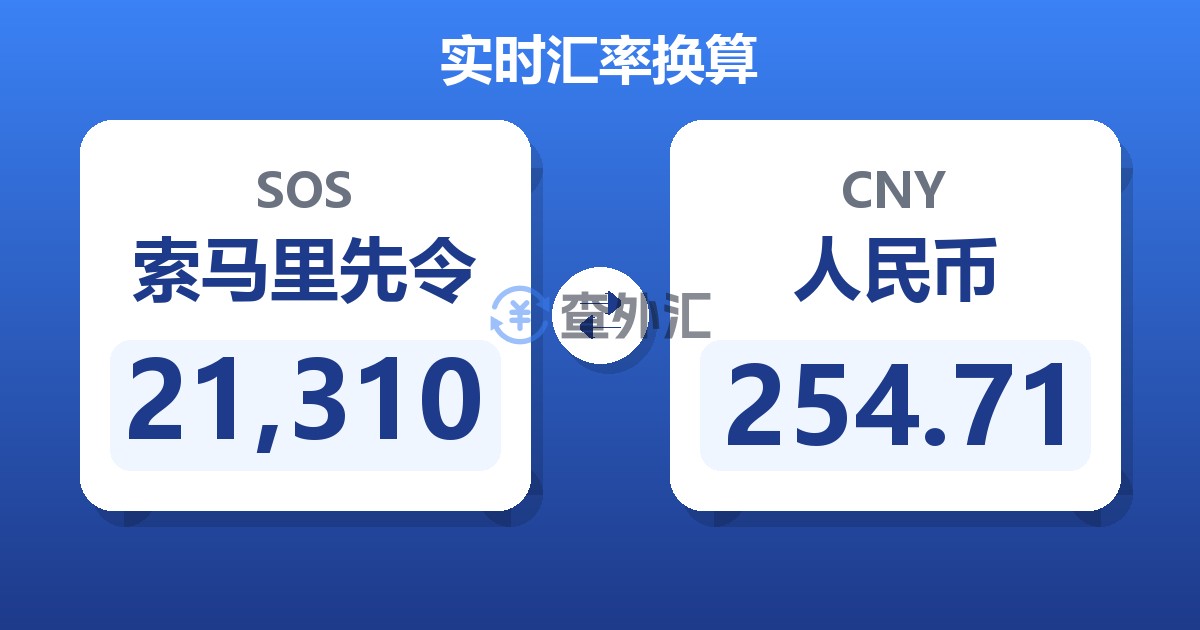 21,310索马里先令兑人民币
