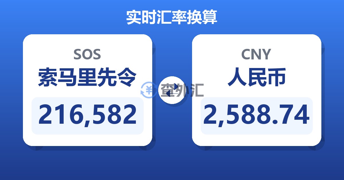 216,582索马里先令兑人民币