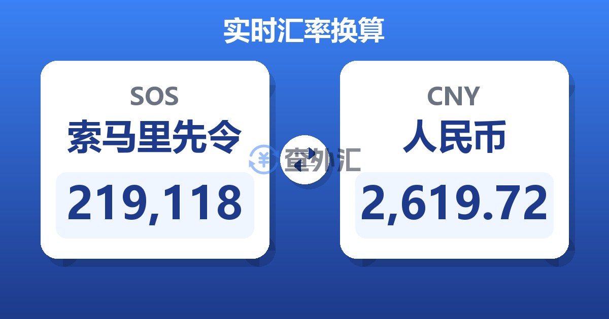 219,118索马里先令兑人民币