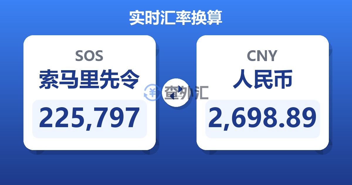 225,797索马里先令兑人民币