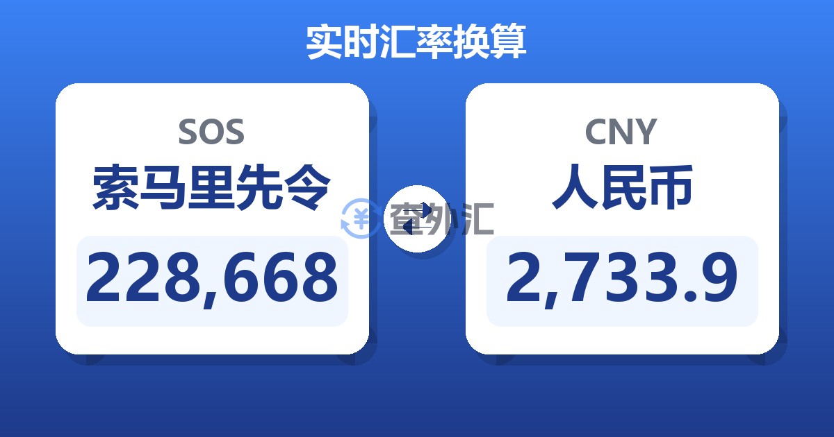 228,668索马里先令兑人民币