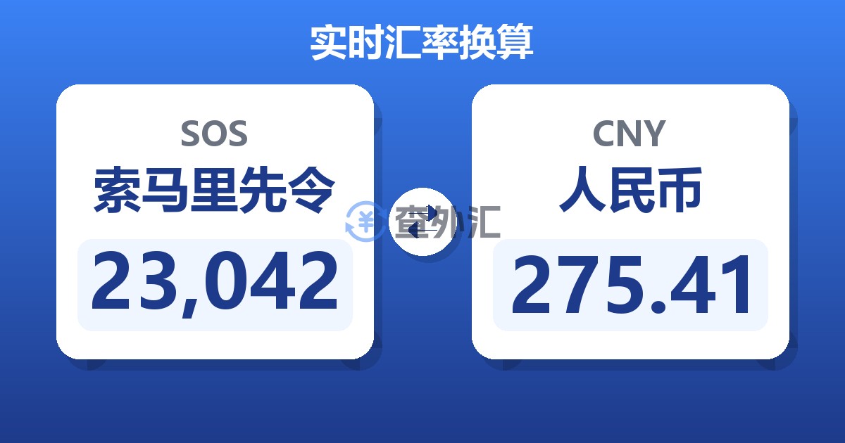 23,042索马里先令兑人民币