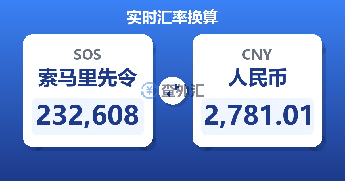232,608索马里先令兑人民币