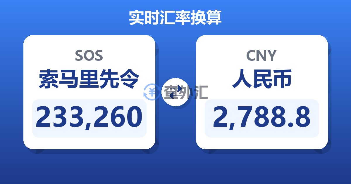 233,260索马里先令兑人民币