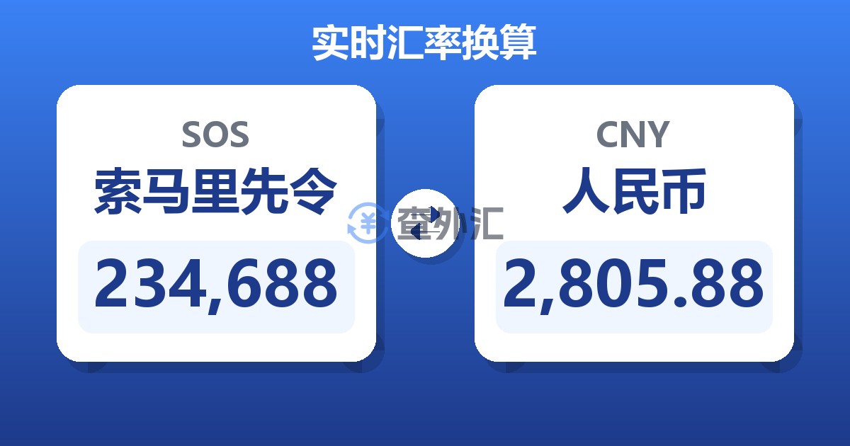234,688索马里先令兑人民币