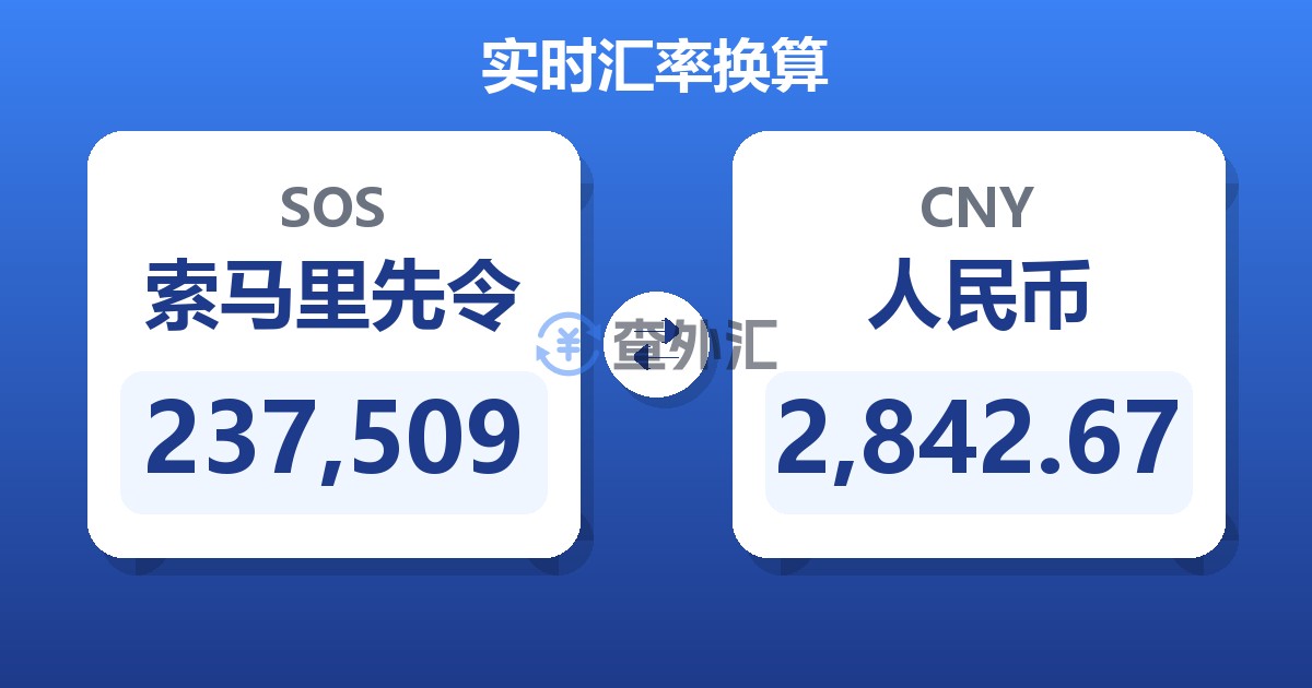 237,509索马里先令兑人民币