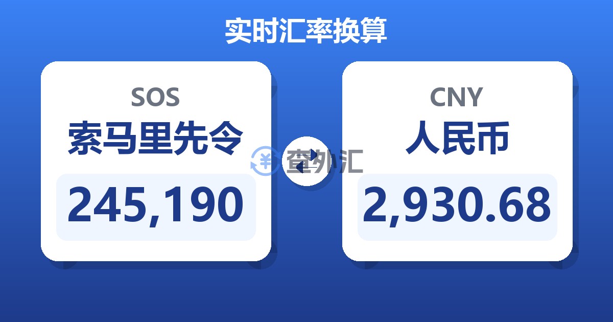 245,190索马里先令兑人民币