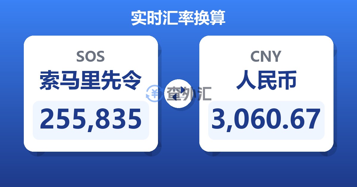 255,835索马里先令兑人民币