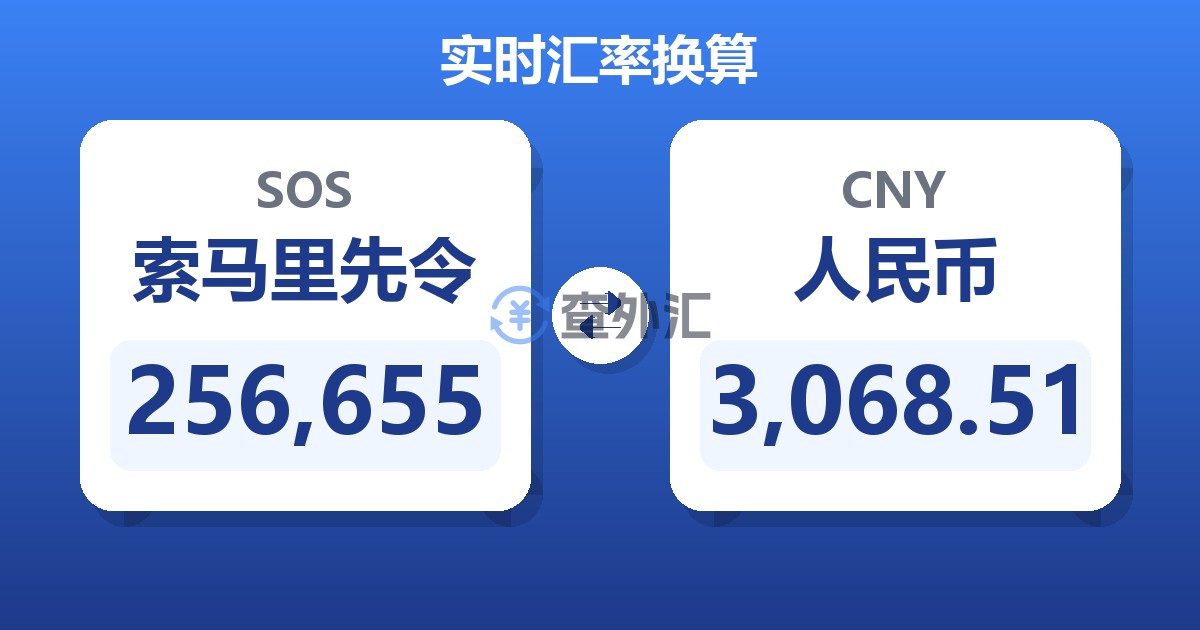 256,655索马里先令兑人民币