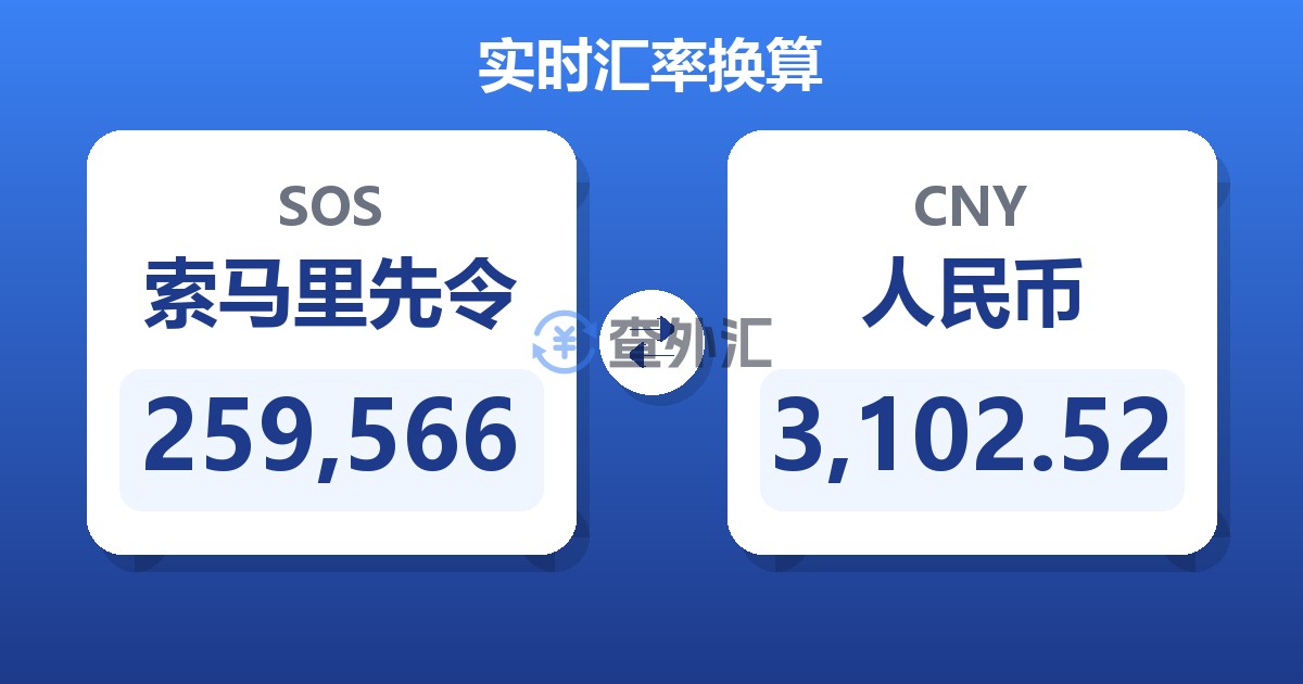 259,566索马里先令兑人民币