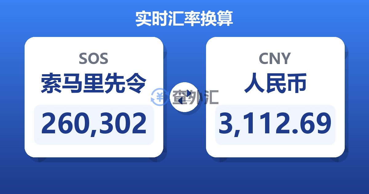 260,302索马里先令兑人民币