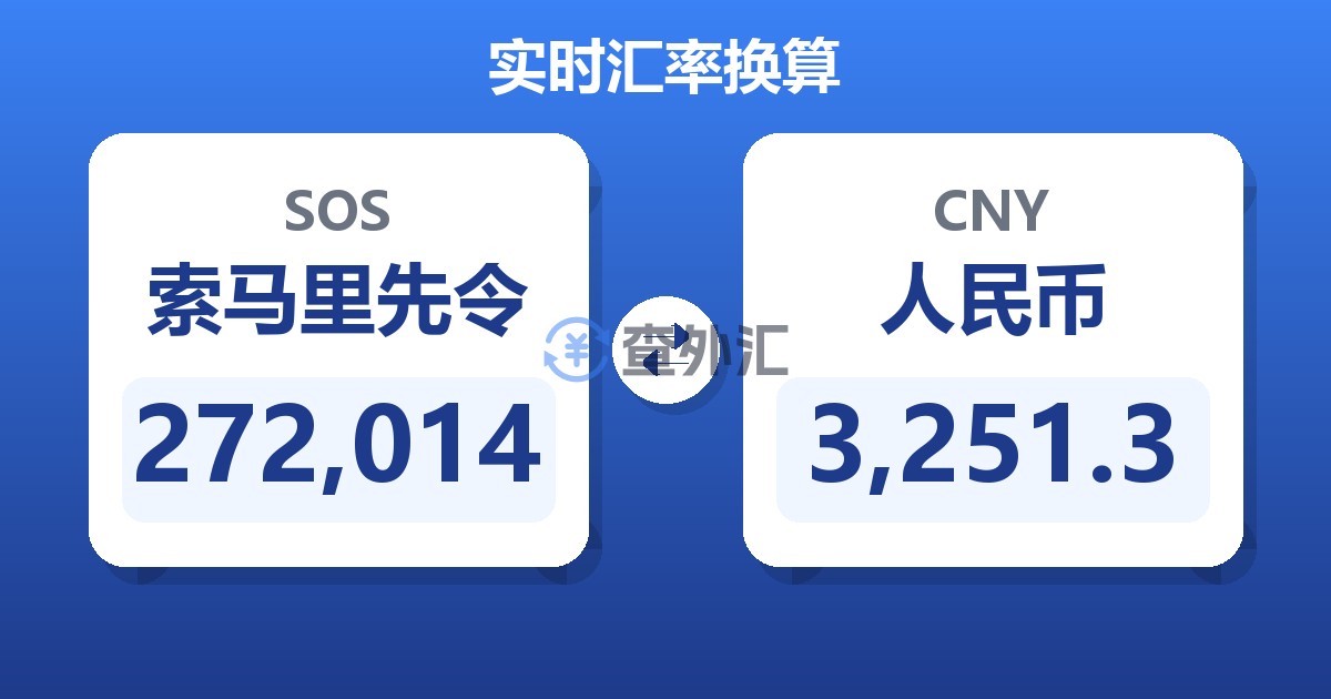 272,014索马里先令兑人民币