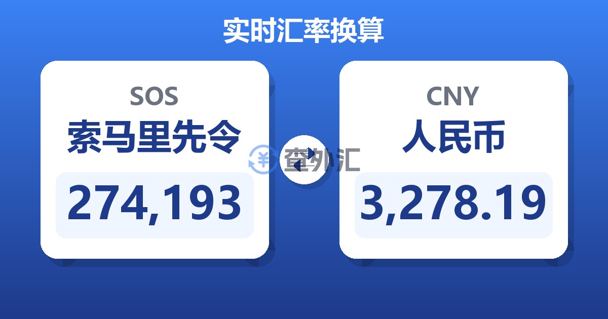 274,193索马里先令兑人民币
