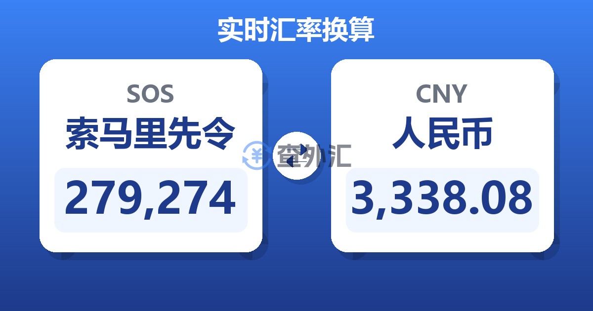 279,274索马里先令兑人民币