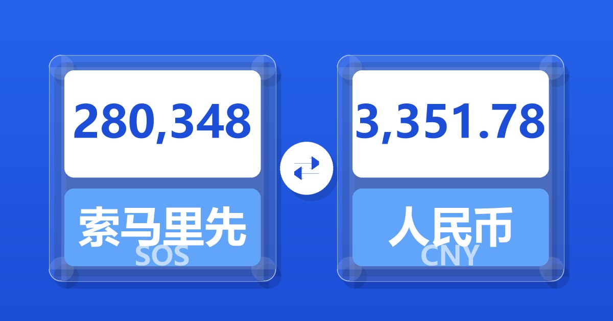 280,348索马里先令兑人民币