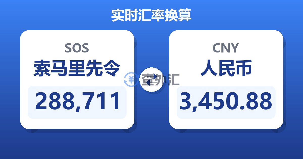 288,711索马里先令兑人民币
